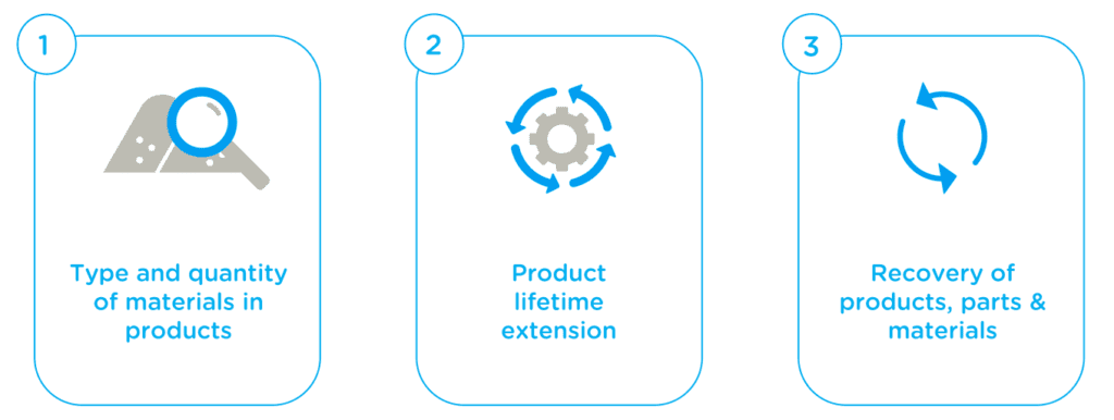 Three focus areas of the ISO 14009