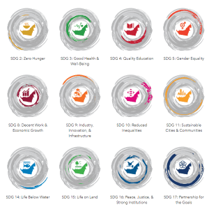 UAE Sustainability Goals driven by Data Hub