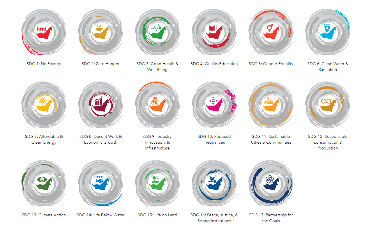 You are currently viewing UAE Sustainability Goals driven by Data Hub